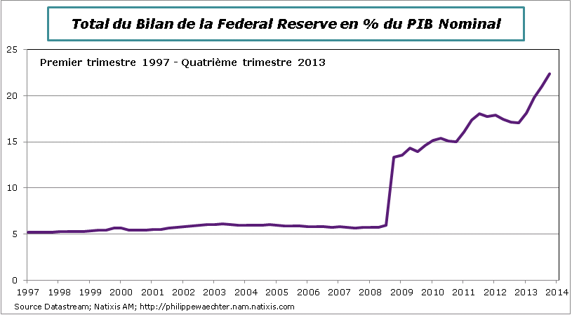 USA-2013-T4-BilanFed