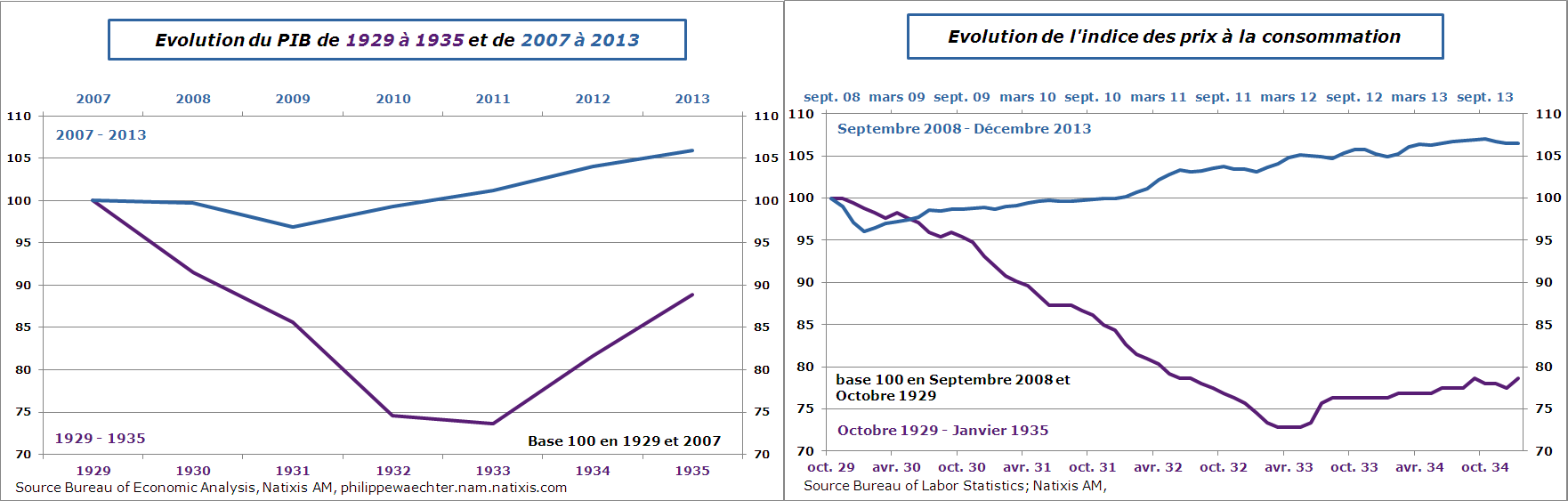 USA-comp1929-2007