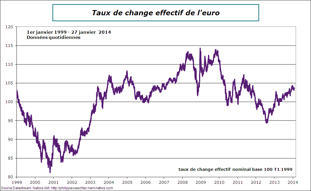 ze-2014-janvier-27-txchangeeffectif