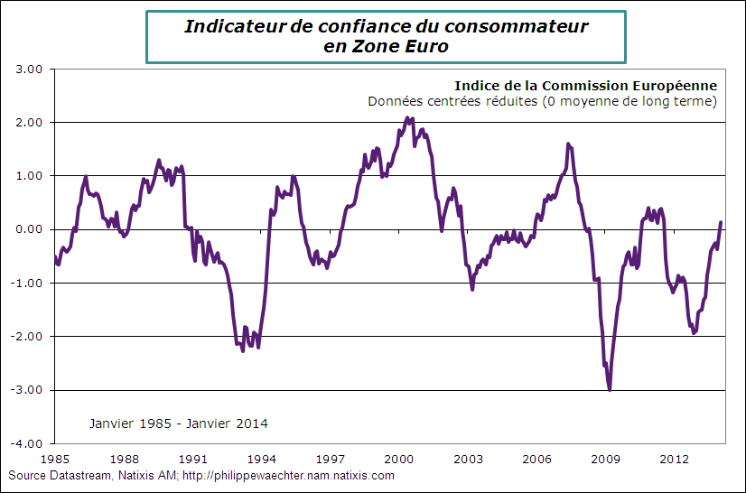 ze-2014-janvier-cons-conf