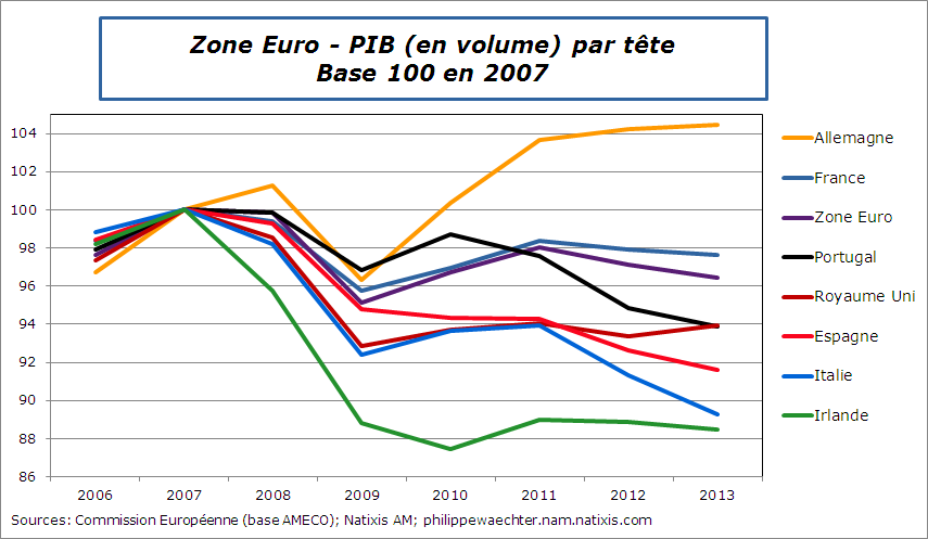 ZE-PIBpartete-2006-2013