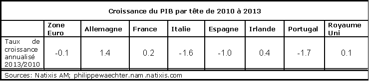 ze-pibpartete-cro2010-2013