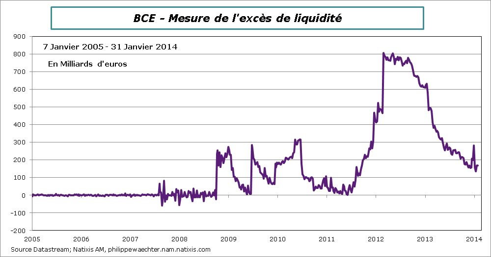 BCE-204-02-04-liquidité