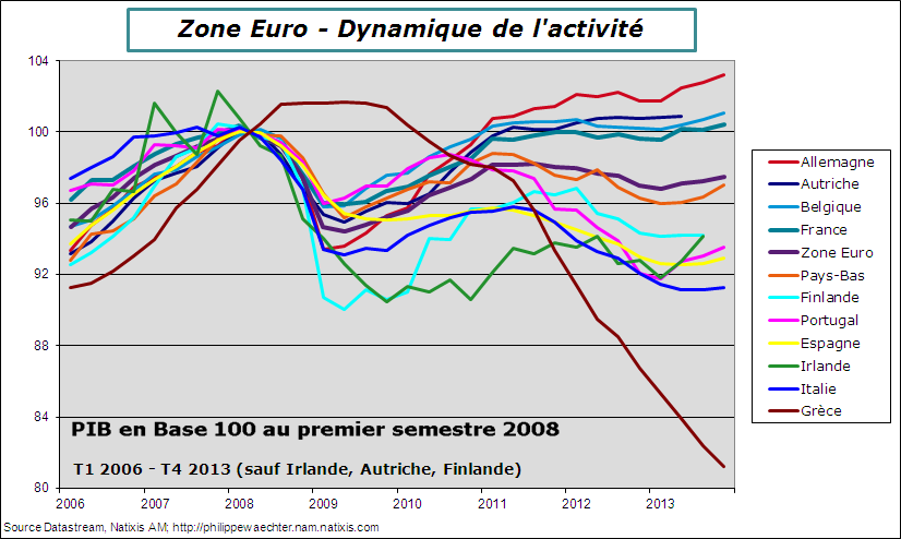 ea-2013-t4-pib-pays