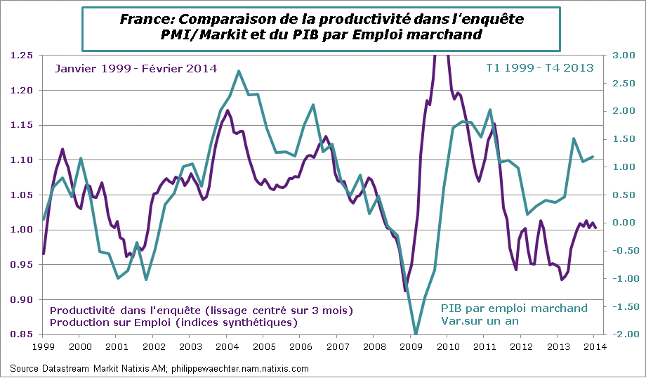 France-2014-Fevrier-PMI-Prod-PIBmarchand