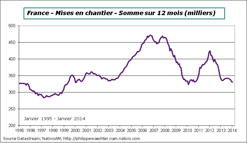 France-2014-Janvier-Misesenchantier
