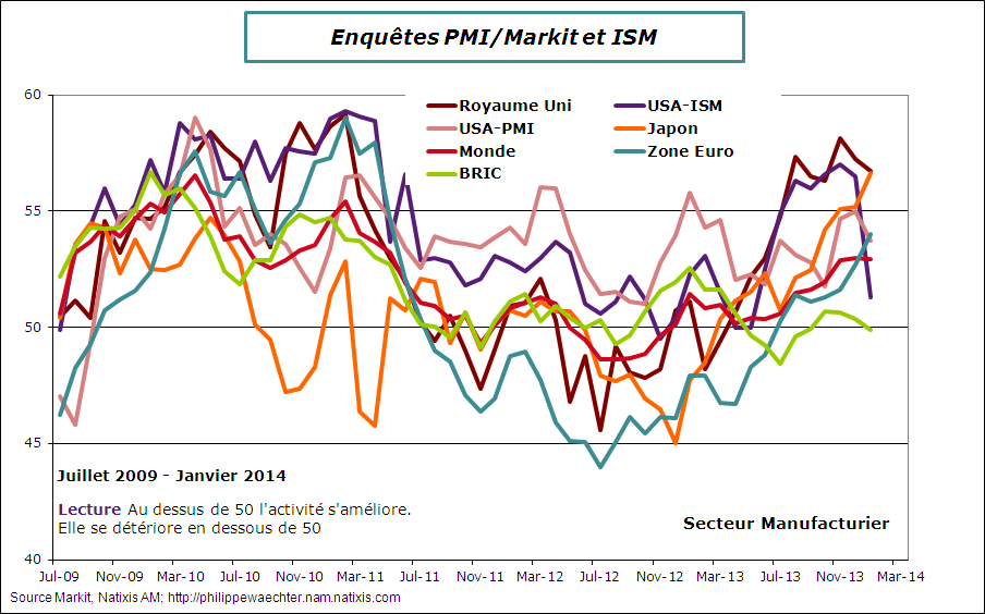 global-2014-janvier-pmi
