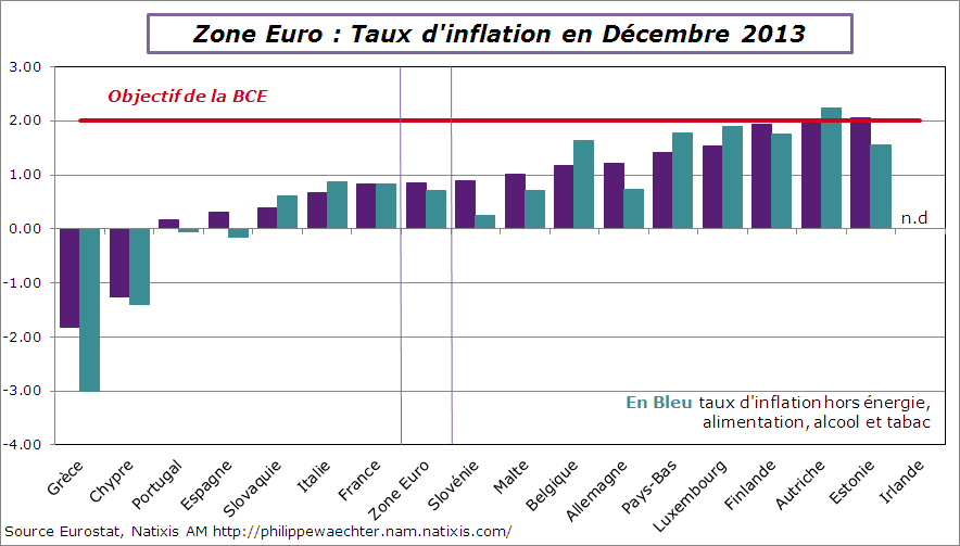ze-2013-decembre-inflation-pays