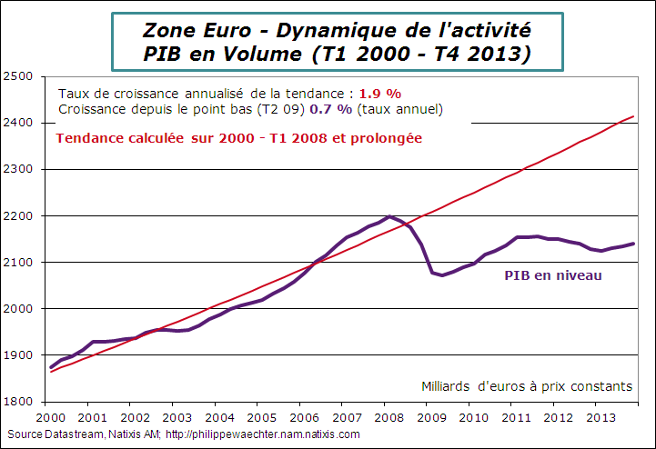 ZE-2013-T4-GDP-Trend