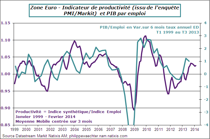 ze-2014-fevrier-pmi-productivité