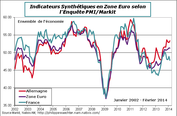ZE-2014-Fevrier-pmi-synthetic-ZE-fr-all