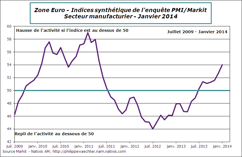 ze-2014-janvier-pmi-manuf