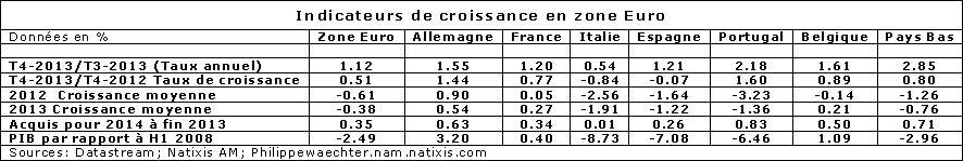 ZE-TableauCroissance fin 2013