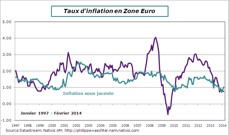ZE-2014-Fevrier-inflationFlash