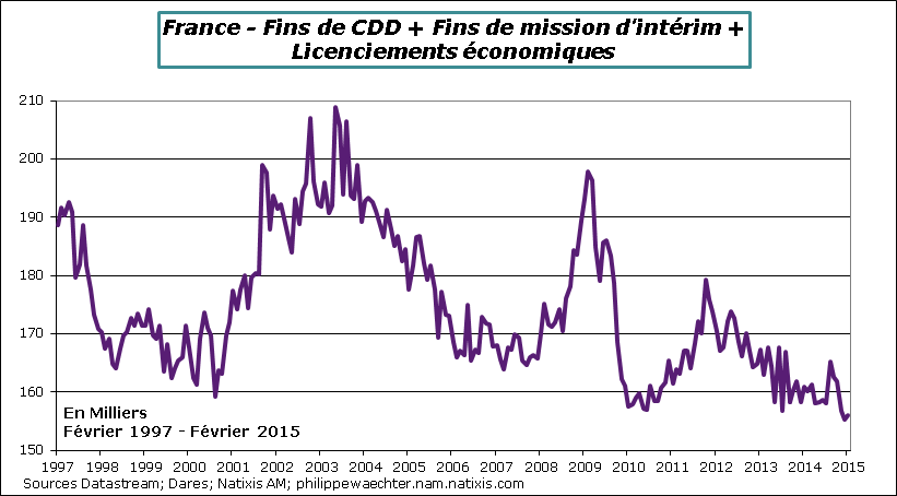 France-2015-Fevrier-CDD