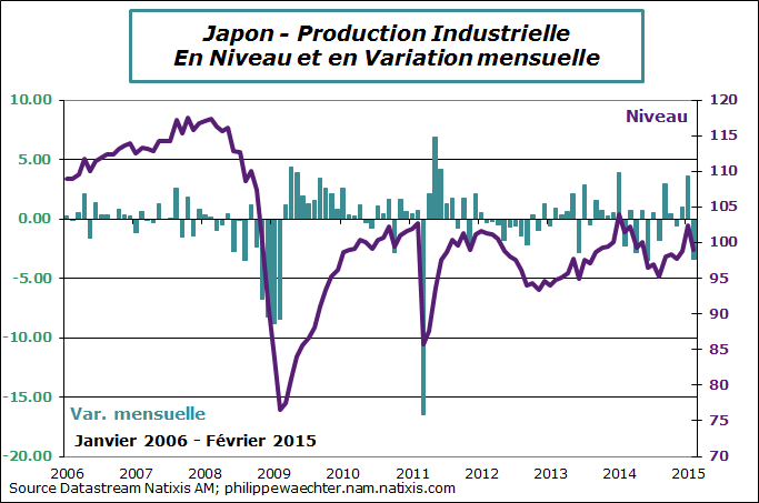 Japon-2015-fevrier-ipi