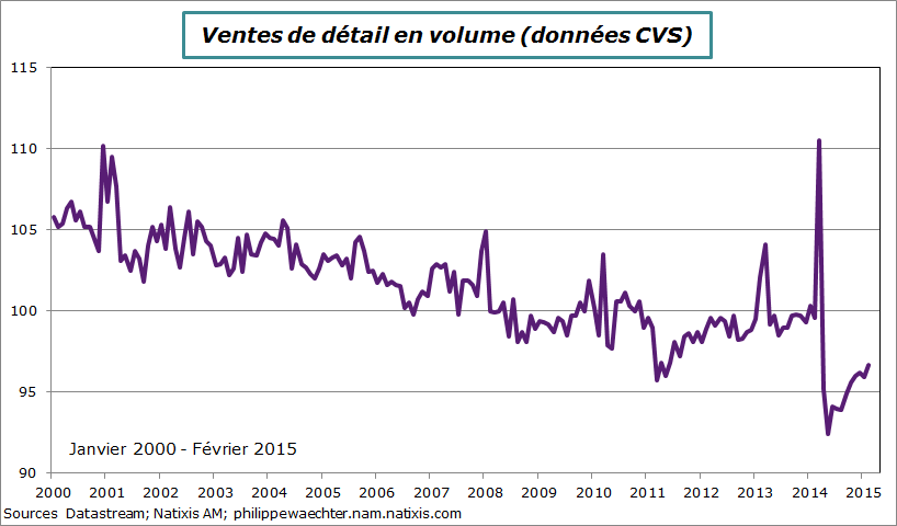 Japon-2015-fevrier-ventes detail