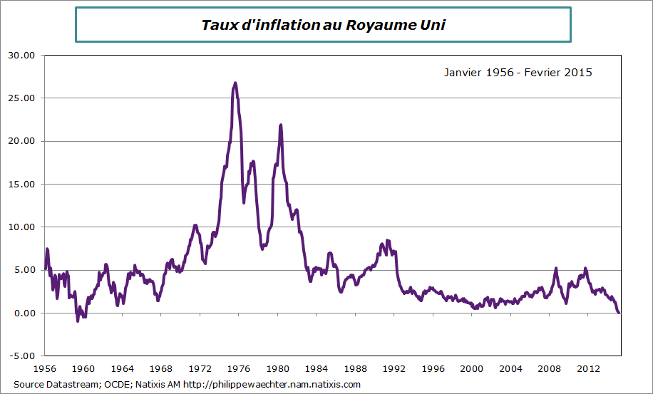 RU-2015-fevrier-inflation