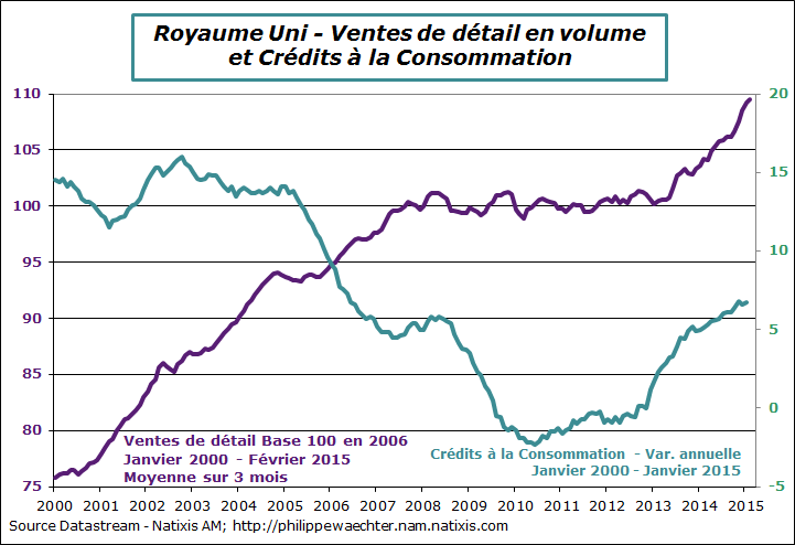 RU-2015-fevrier-ventedetail