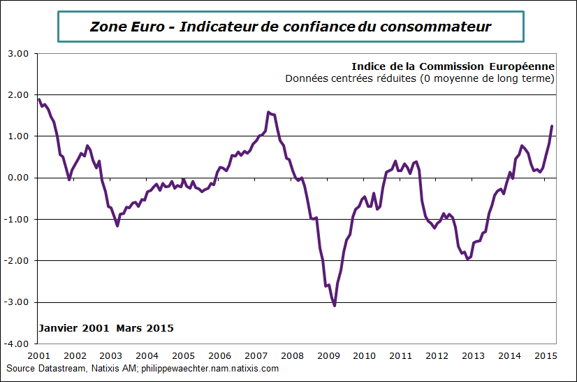 ZE-2015-mars-Cofinace du Conso