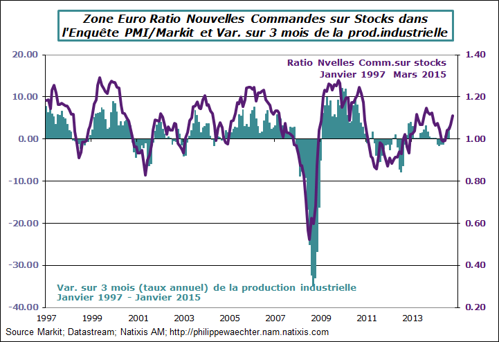 ZE-2015-mars-PMI-atio