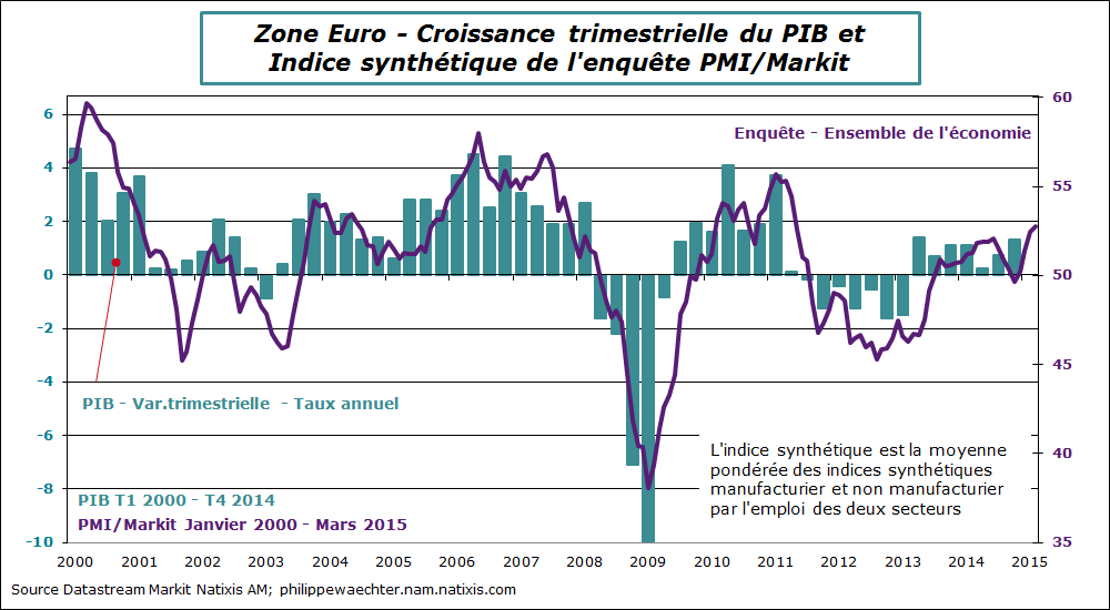 ZE-2015-Mars-pmi-PIB