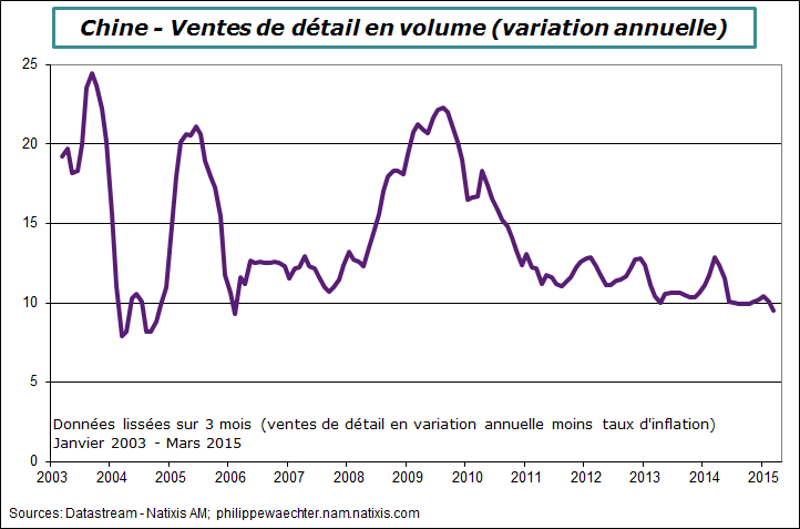 Chine-2015-mars-ventedetail