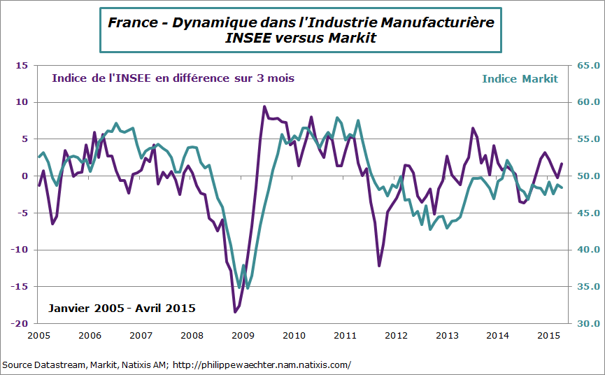 france-2015-avril-insee-markit-manuf