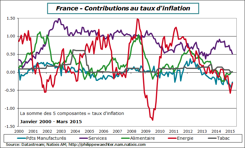 france2015-mars-inflation-contrib