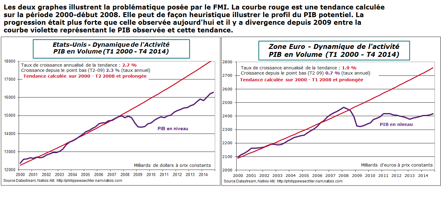 Graphes-pib-tendance-FMI