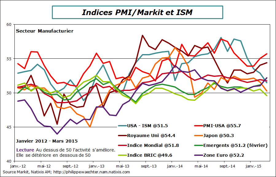 Monde-2015-mars-pmi