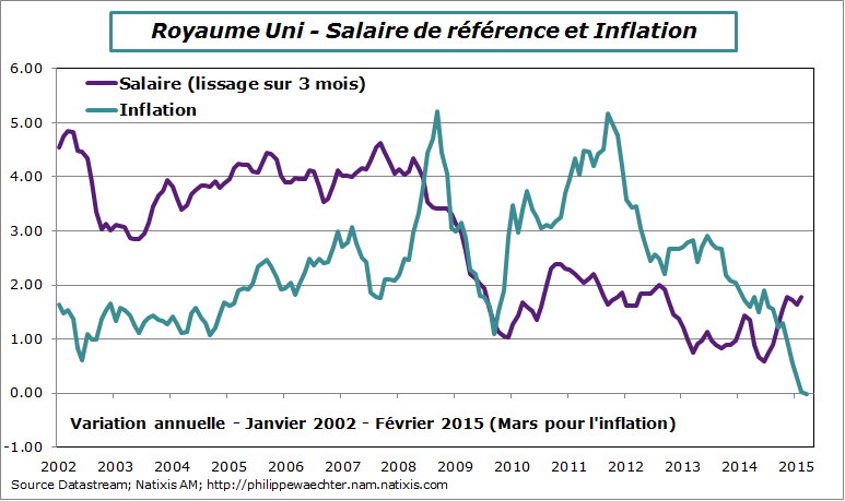 RU-2015-frevrier-salaires