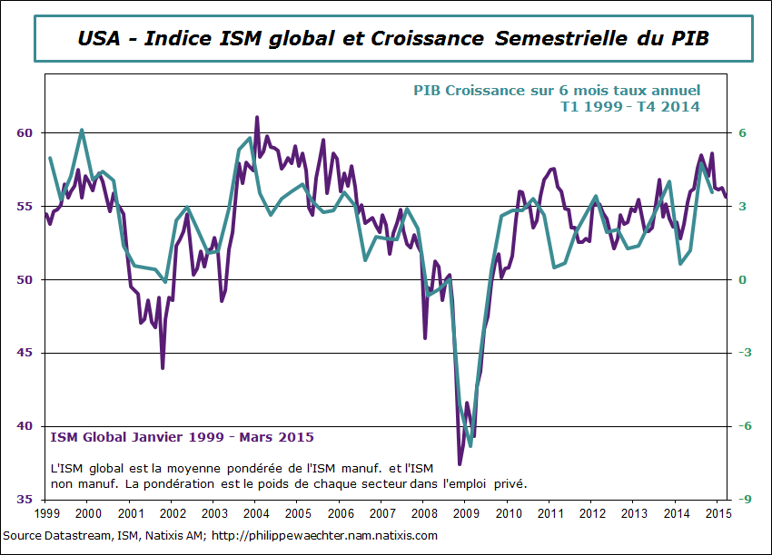 USA-2015-mars-ISM-global