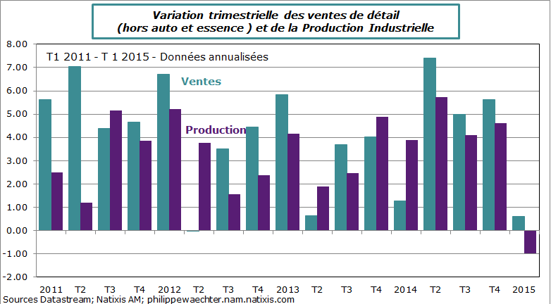 USA-2015-T1-vendet-ipi