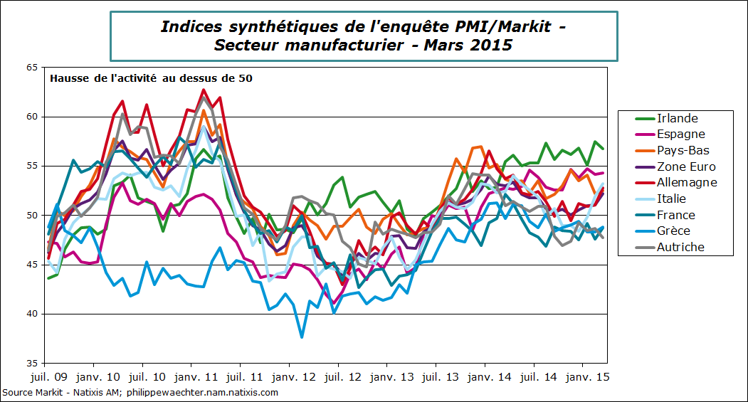 ZE-2014-aout-pmi-manuf-ind-synth.png-mars-Pmi-Manuf-Pays