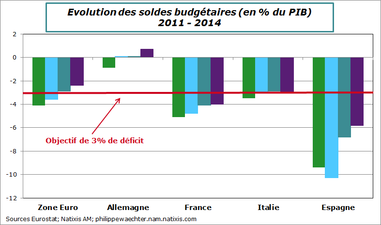 ze-2014-deficitpublics