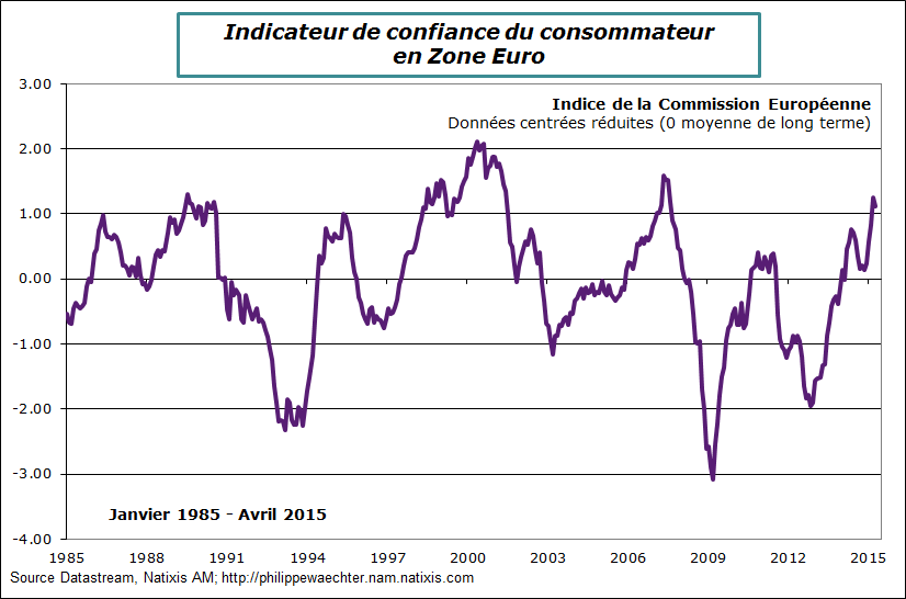 ze-2015-avril-confiancemenages