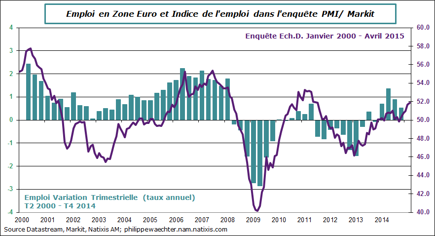 ZE-2015-avril-pmi-emploi