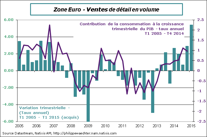 ze-2015-fevrier-Vdetail-PIB