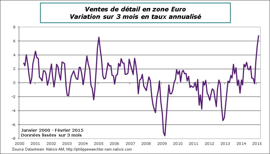 ZE-2015-Fevrier-Vdetail-Var3mois