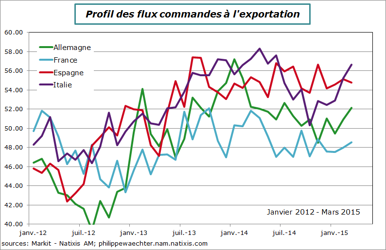 ZE-2015-mars-comm-export