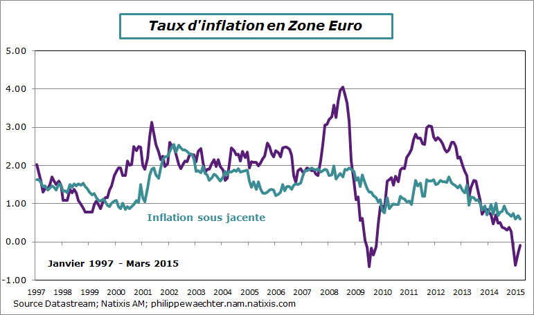ZE-2015-mars-inflation