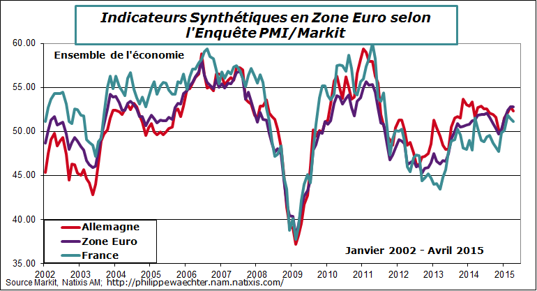 ze-2015-mars-pmi-synt-ze-fr-all