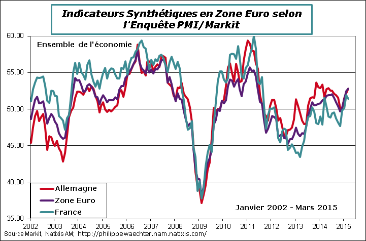 ZE-2015-Mars-PMI-ZE-All-Fra