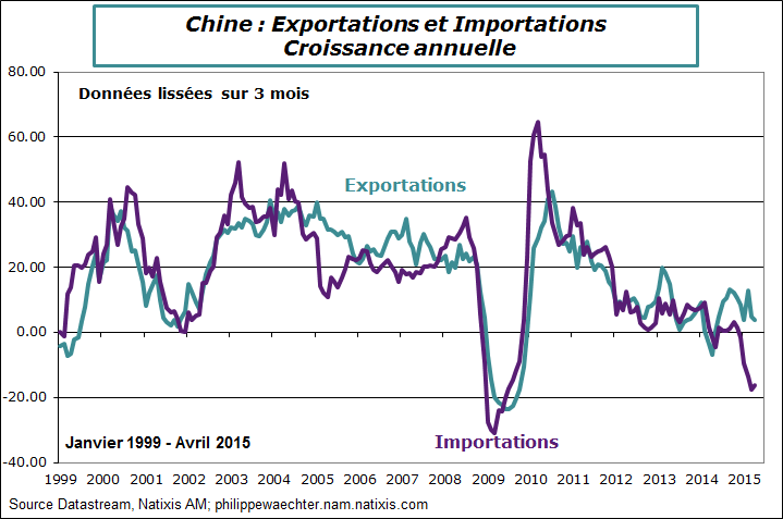 Chine-2015-avril-comex