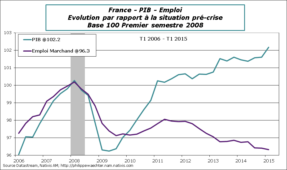 France-2015-T1-PIB-Emploi
