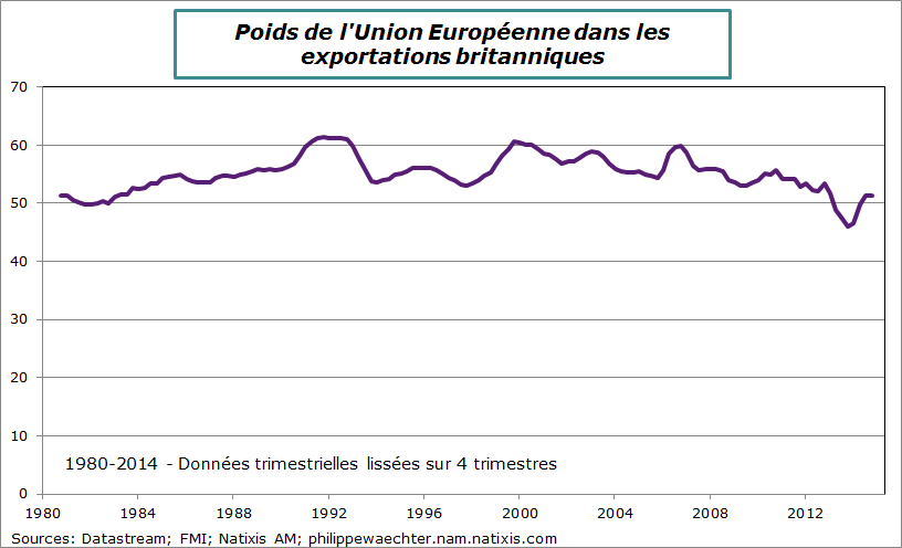 RU-2014-t4-exportsversUE