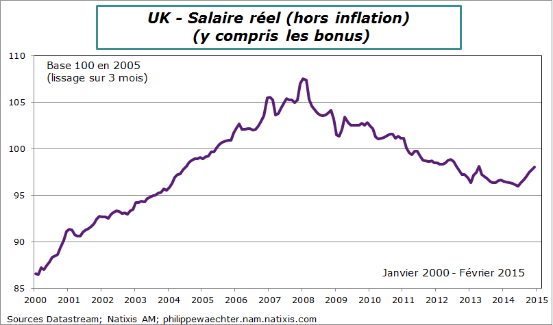 RU-2015-fevrier-salaire reel