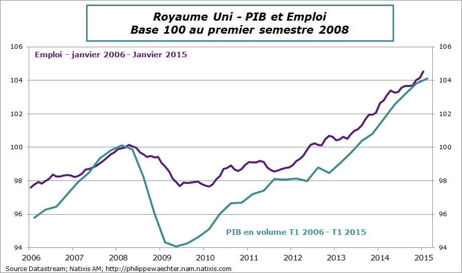 RU-2015-t1-PIB-Emploi