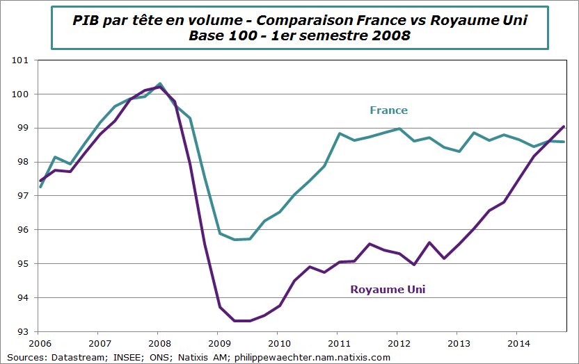 UK-France-PIBpartete